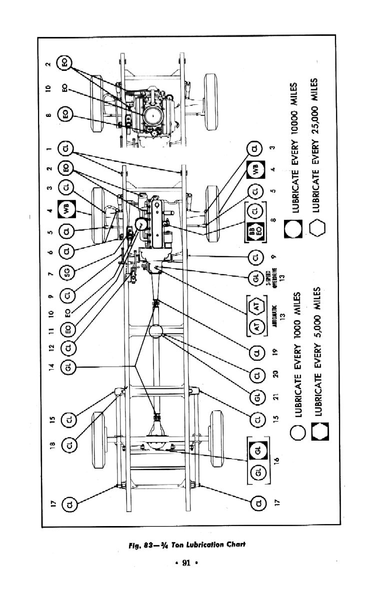1959 Chevrolet Truck Operators Manual Page 84